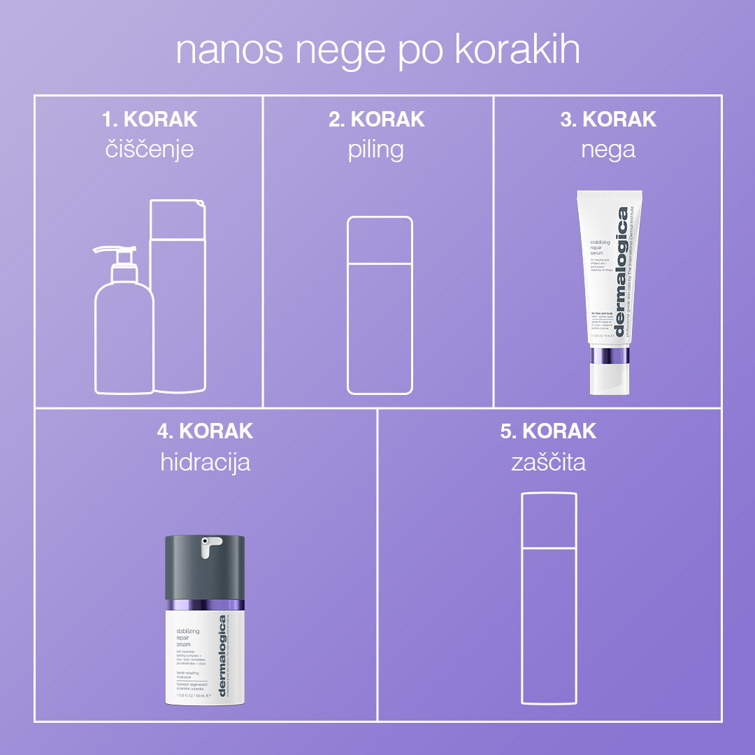 stabilizing repair serum