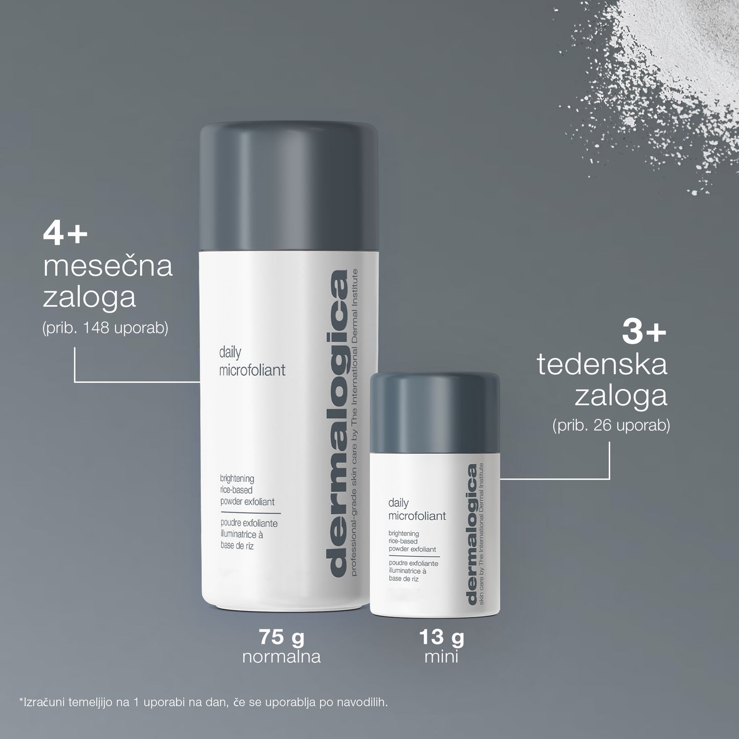 daily microfoliant